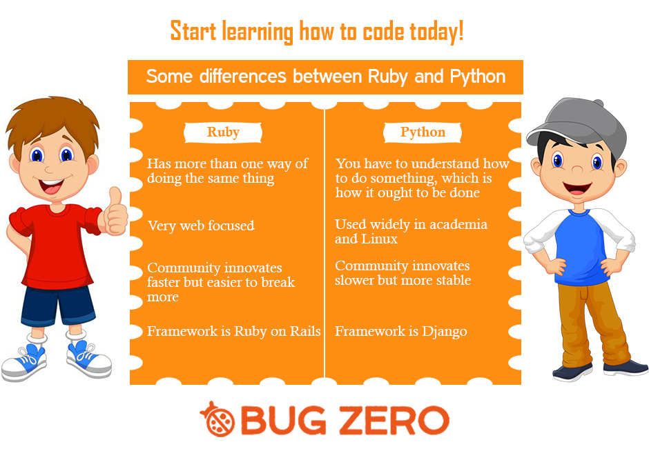 Differences Between Ruby and Python