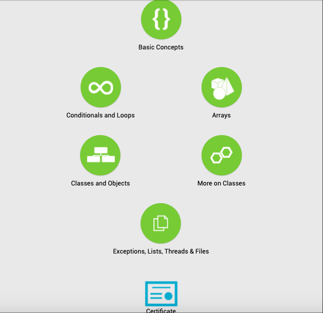 SoloLearn – Java