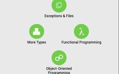 SoloLearn – Python