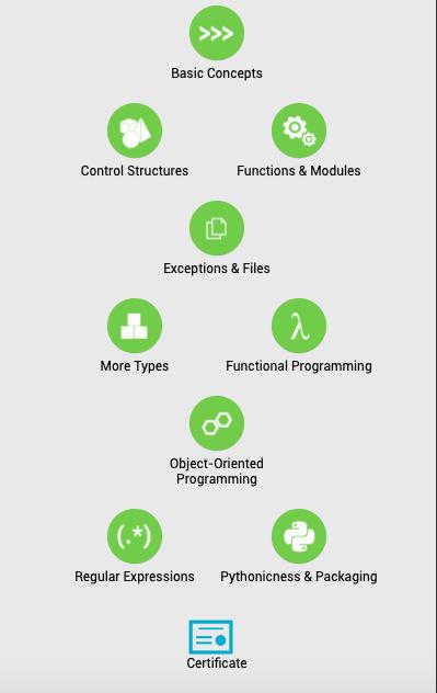 SoloLearn – Python