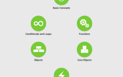 SoloLearn – Javascript
