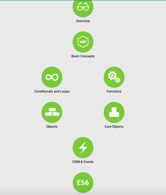 SoloLearn – Javascript