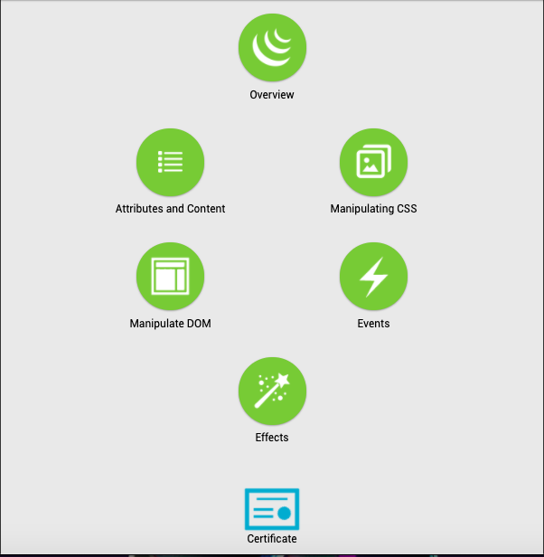 SoloLearn – JQuery