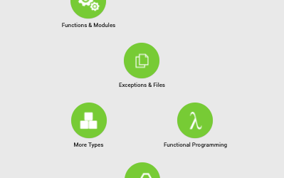 SoloLearn – Python