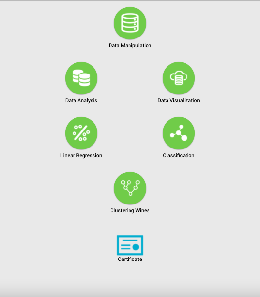 Sololearn – Data Science with Python