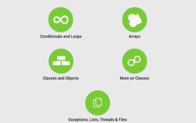 SoloLearn – Javascript